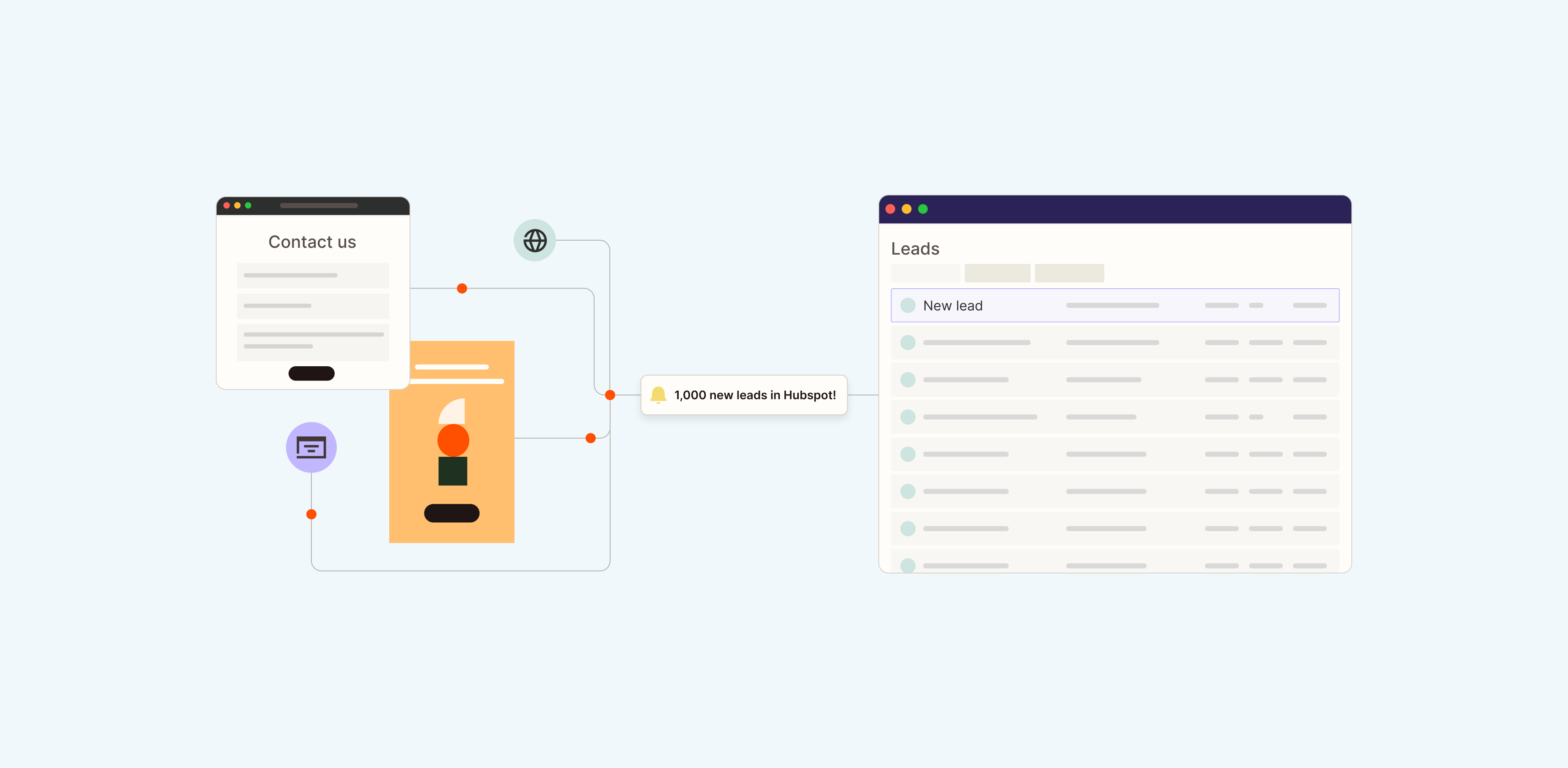 Unified lead capture